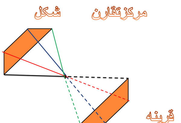 عکس نقاشی به صورت تقارن