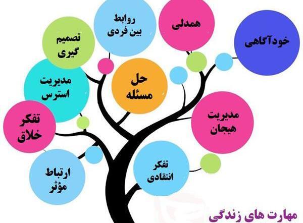 عکس نوشته مهارت های زندگی