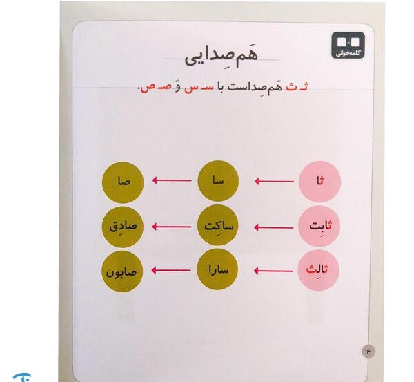 عکس نقاشی ث مثل ثریا