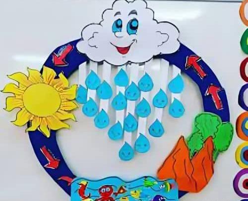 عکس نقاشی چرخه آب برای کلاس سوم