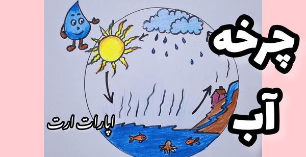 عکس نقاشی چرخه آب برای پیش دبستانی