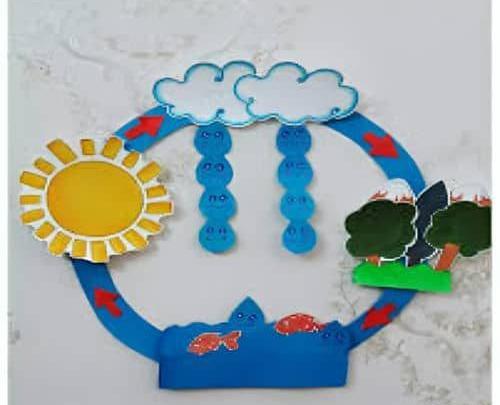 عکس نقاشی چرخه آب سوم دبستان