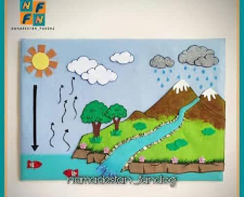 عکس نقاشی چرخه آب کلاس اول درس علوم