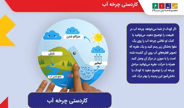 عکس نقاشی چرخه آب کلاس اول کودکانه