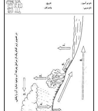 عکس نقاشی چرخه آب برای کلاس اولی ها