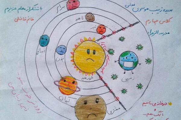 عکس نقاشی در مورد کرونا و بهداشت کودکانه