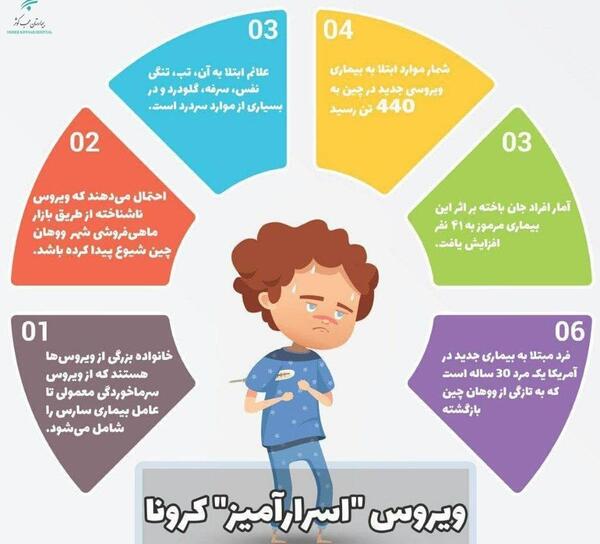 عکس نقاشی در مورد ویروس کرونا