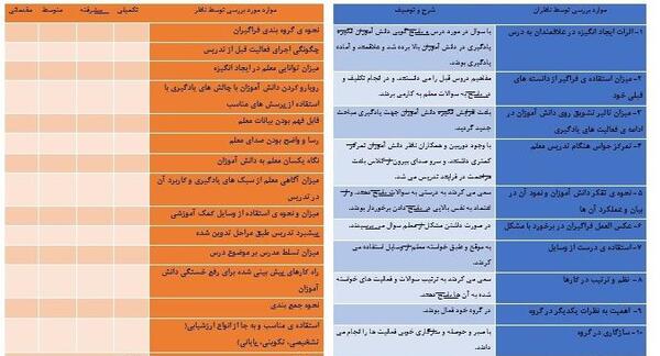 عکس نقاشی ذره بین کلاس پنجم
