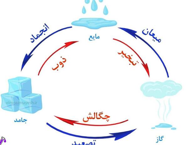 عکس نقاشی ذوب