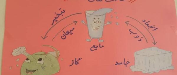 عکس نقاشی ذوب و انجماد و تبخیر کلاس سوم