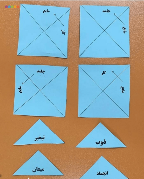 عکس نقاشی ذوب و انجماد و تبخیر کلاس سوم