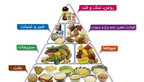 عکس نقاشی غذای سالم برای کلاس پنجم
