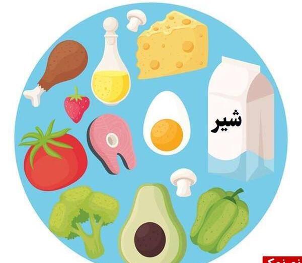 عکس نقاشی غذای سالم و ناسالم کلاس هفتم