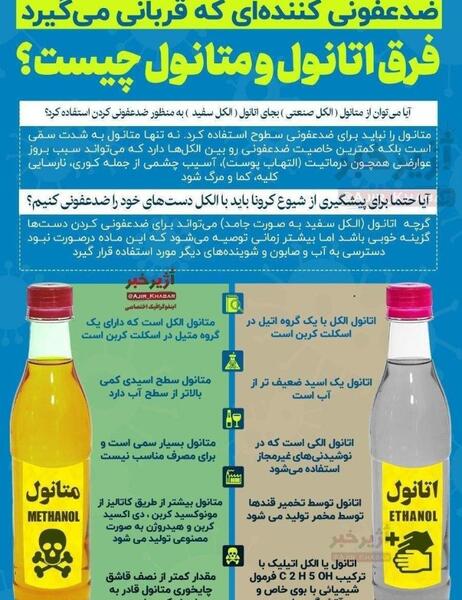 عکس متانول