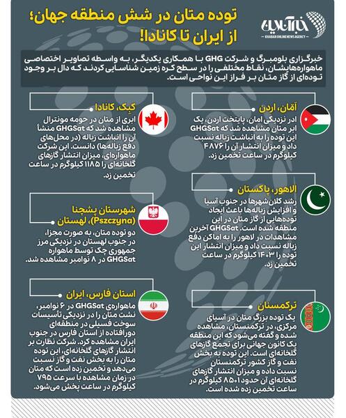 عکس متان لات اردبیل