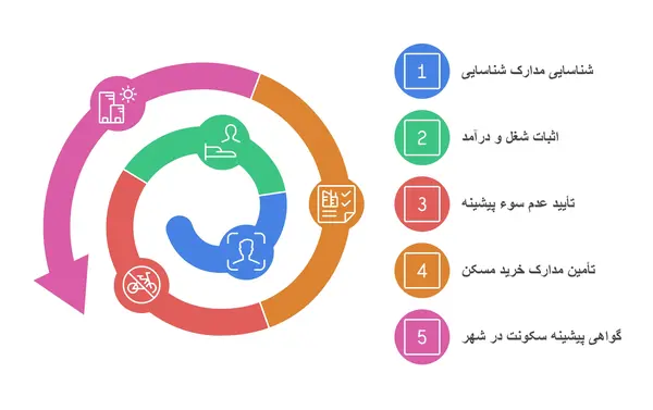 عکس صفحه دوم شناسنامه مجرد