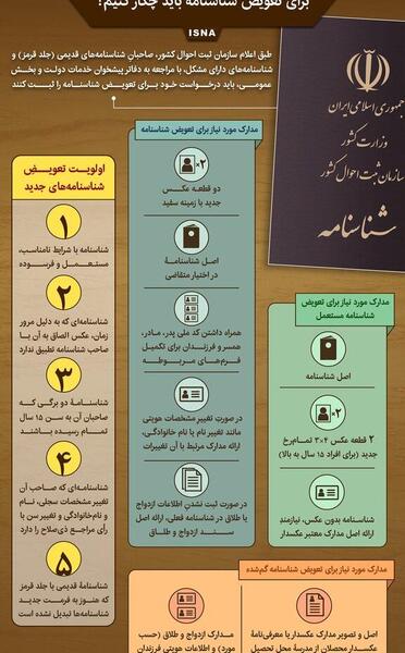 عکس صفحه دوم شناسنامه طلاق
