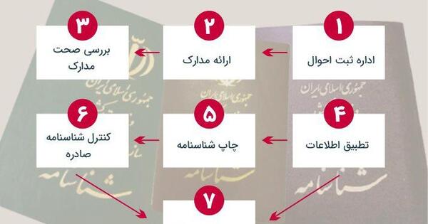 عکس از صفحه دوم شناسنامه جدید