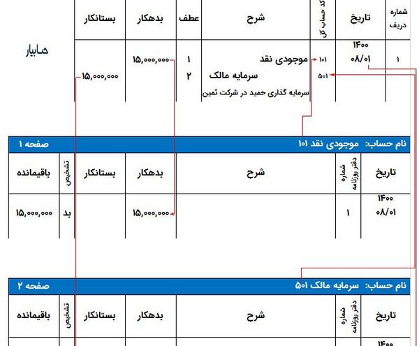 عکس صفحه دفتر روزنامه