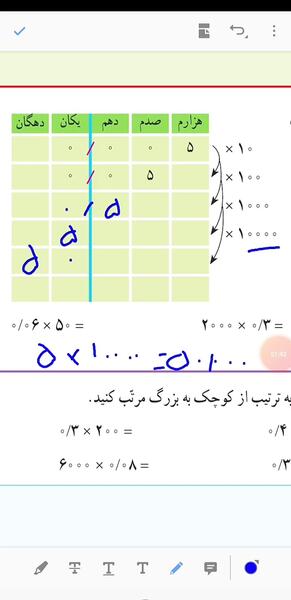 عکس صفحه ریاضی پنجم ۱۰۰