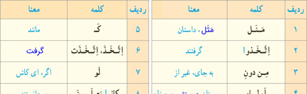 عکس صفحه ریاضی چهارم صفحه ۶۳