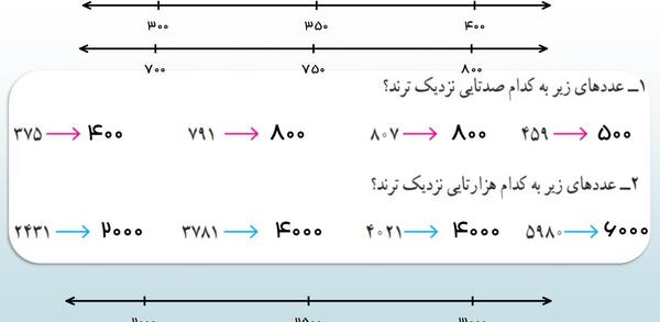 عکس صفحه ریاضی چهارم صفحه ۵۹