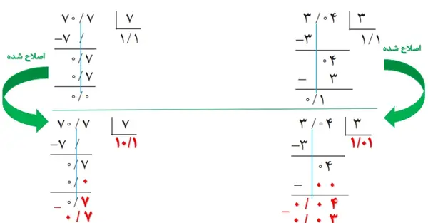 عکس صفحه ریاضی ششم ۵۹