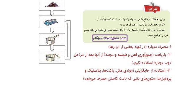 عکس صفحه ۴۶ علوم پنجم