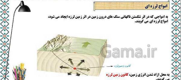 عکس صفحه ۲۶ علوم ششم
