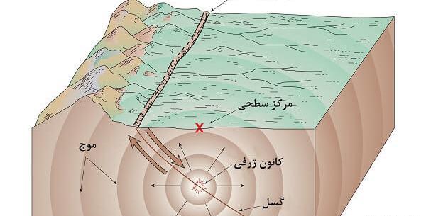 عکس صفحه ۲۶ علوم ششم