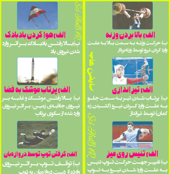 عکس صفحه ۵۸ علوم ششم