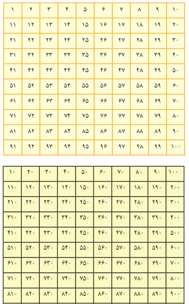 عکس ریاضی صفحه