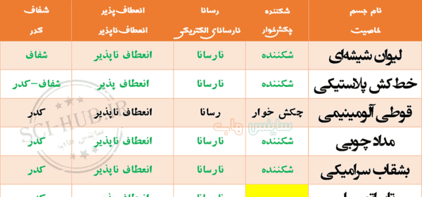 عکس صفحه ۳۱ علوم چهارم
