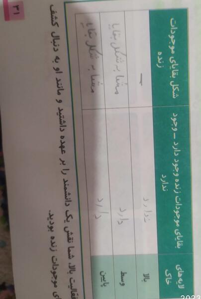 عکس صفحه ۳۱ علوم چهارم