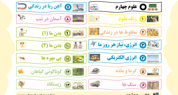 عکس صفحه ۸۱ علوم چهارم