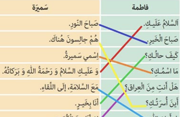 عکس صفحه ۱۲۵ عربی هشتم