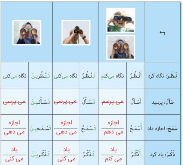 عکس صفحه ۲۵ عربی هشتم