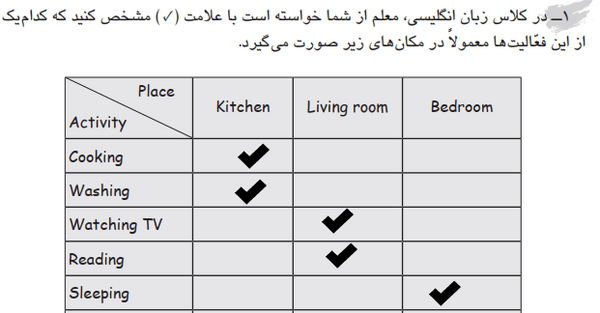 عکس صفحه ۵۲ فارسی ششم با جواب
