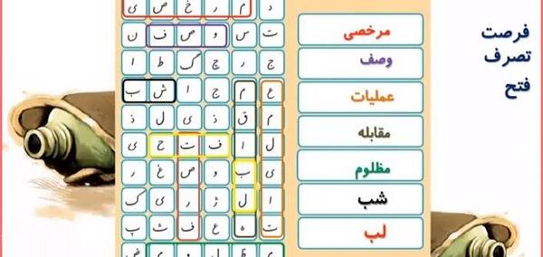 عکس صفحه ۶۵ فارسی چهارم