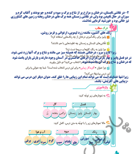 عکس صفحه اول فارسی چهارم