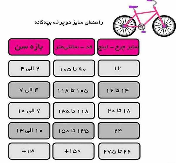 عکس دوچرخه های کویر موتور