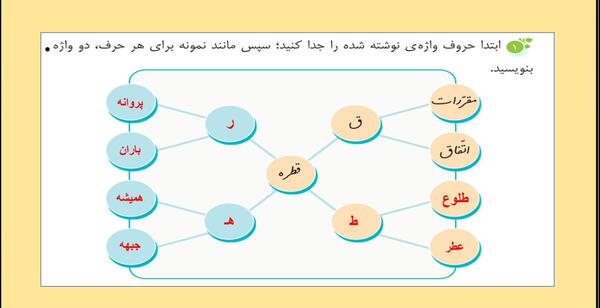 عکس صفحه نگارش چهارم صفحه ۷۱
