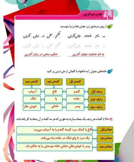 عکس صفحه نگارش چهارم صفحه ۶۵