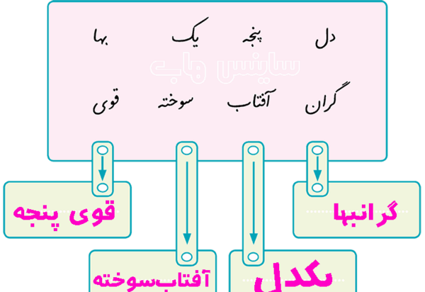 عکس صفحه نگارش چهارم ۷۶
