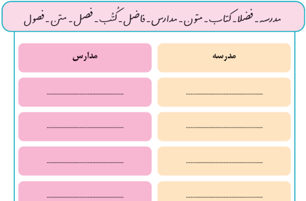 عکس صفحه ۶۳ نگارش ششم