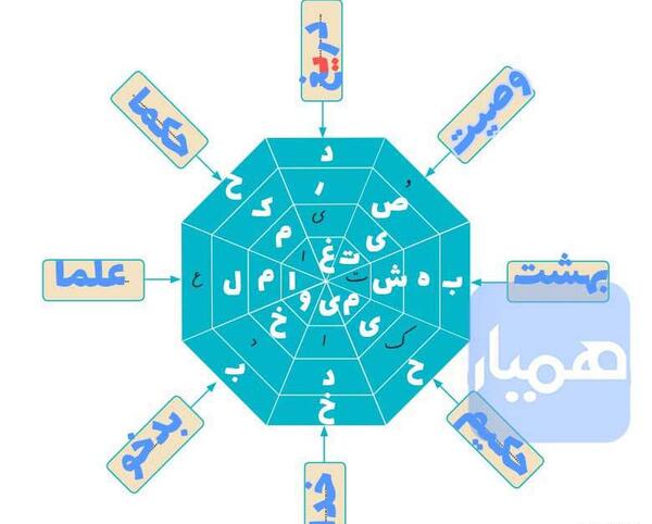عکس صفحه ۶۳ نگارش ششم