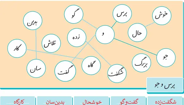 عکس صفحه نگارش پنجم صفحه ۵۰