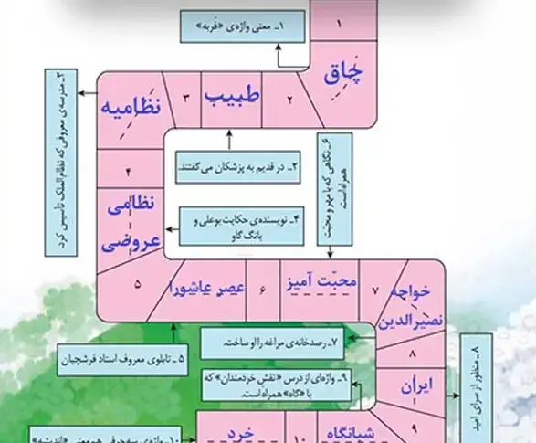 عکس صفحه نگارش پنجم صفحه ۴۹