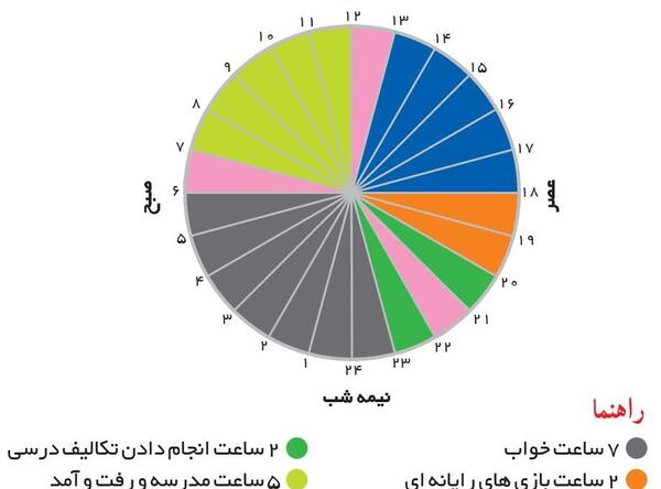 عکس صفحه نگارش پنجم صفحه ۶۶