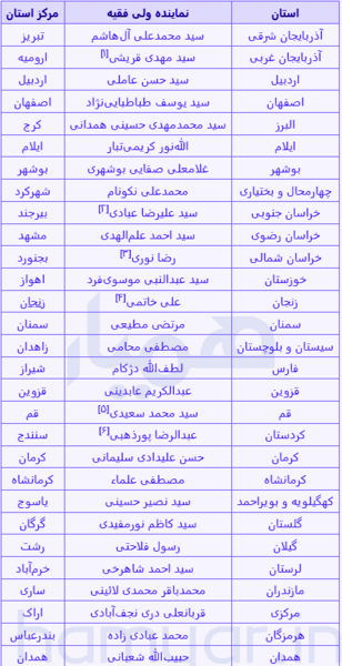 عکس صفحه ۱۱ هدیه پنجم